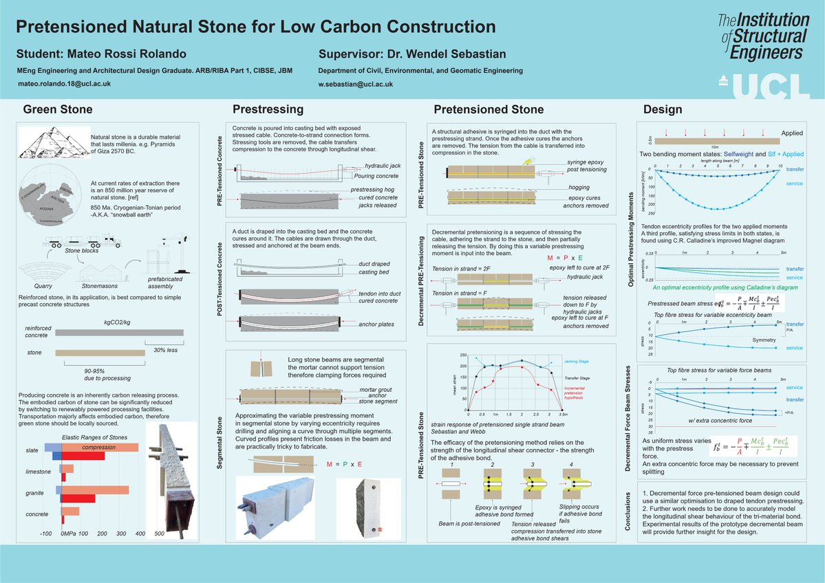 Gyroskop92's tweet photo. @aaron_lubeck @trevoracorn The technique is described here 🙂: https://t.co/k5VfdnfU38