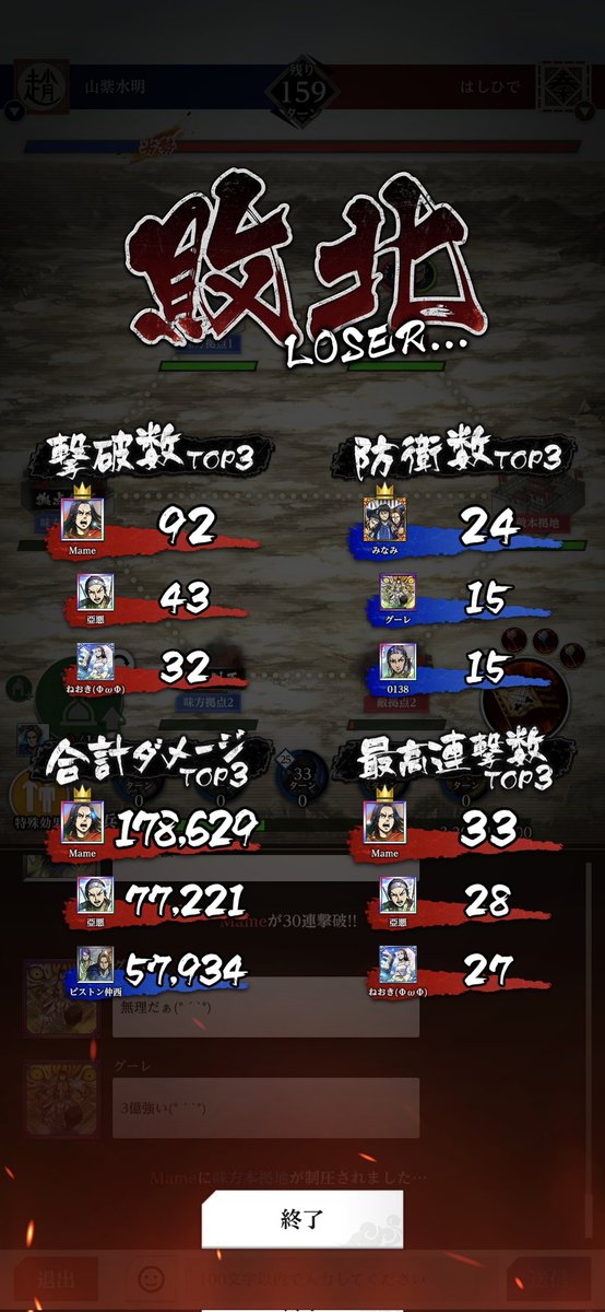 1a_vu's tweet photo. #キングダム頂天  #同盟戦
今週も入れ替え戦出来るように頑張ろ〜！と、初戦で撃沈…S4帯でもちらほら3億越え…エグい🥺🥺 https://t.co/DUrusmMYeE
