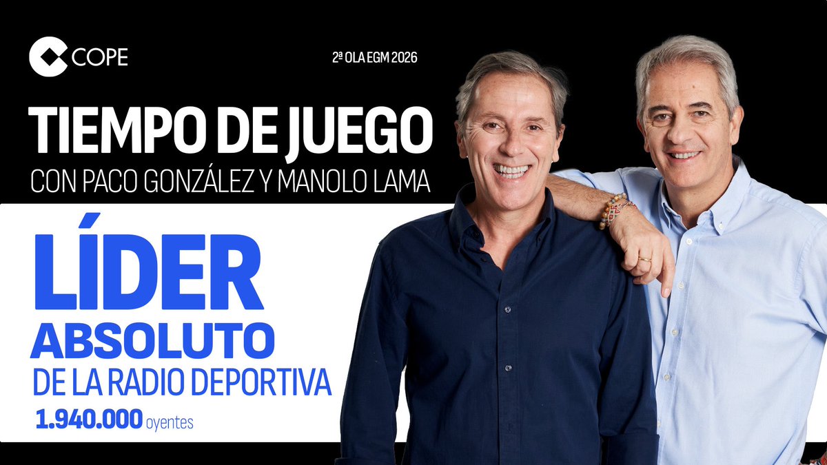 juanjo_ramos's tweet photo. Hoy hemos comentado en @DeportesCopeTfe con @JCXuancar los extraordinarios resultados de @tjcope en Santa Cruz de Tenerife (provincia): 172.000 oyentes.

Somos la 2ª que más aporta, solo por detrás de Madrid. Y superamos ampliamente a nuestros competidores.

¡Gracias a todos! 🫶🏻 https://t.co/c4G3ISy5vZ