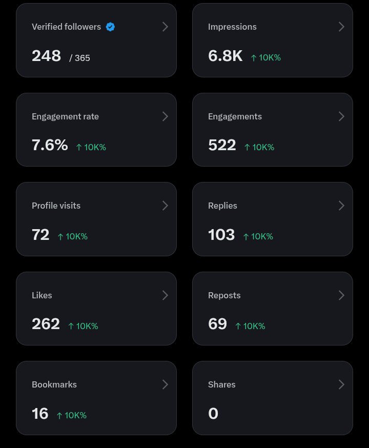Makaan, Ai Engineer tweet media