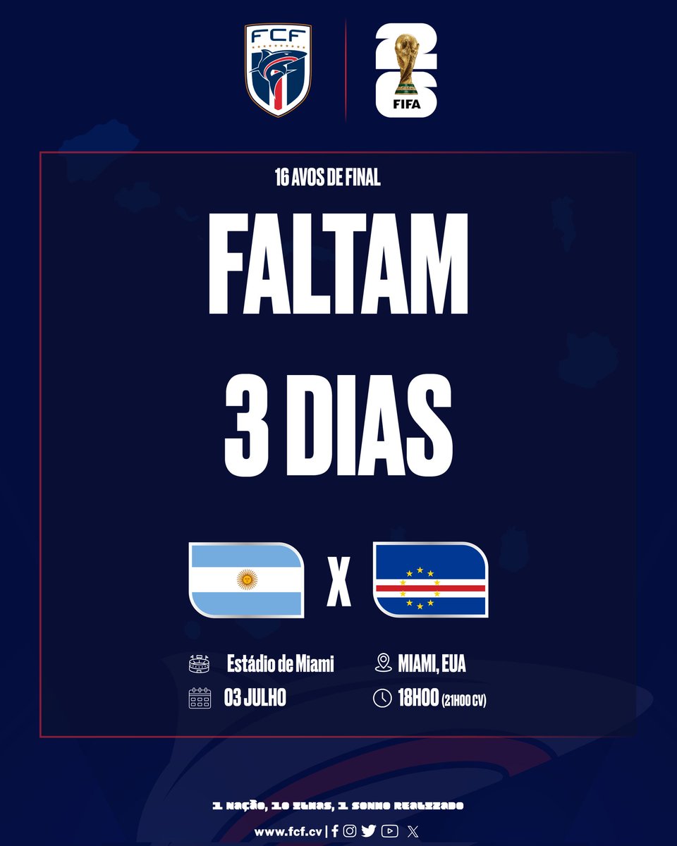 fcfcomunica's tweet photo. 𝗙𝗮𝗹𝘁𝗮𝗺 3️⃣ 𝗱𝗶𝗮𝘀 

🏆 Mundial 2026
📝 16 avos de final
🗓️ 03 de Julho
🏟️ Estádio de Miami
🕛 18h00 (21h00 CV)
⚽ Argentina 🇦🇷 🆚🇨🇻 Cabo Verde 

https://t.co/UZCpdeWnj1
----- 
#FIFAWorldCup | #FIFAWorldCup2026 | #CaboVerde | #TubarõesAzuis | #WeAreCaboVerde https://t.co/CJTriHW6JN