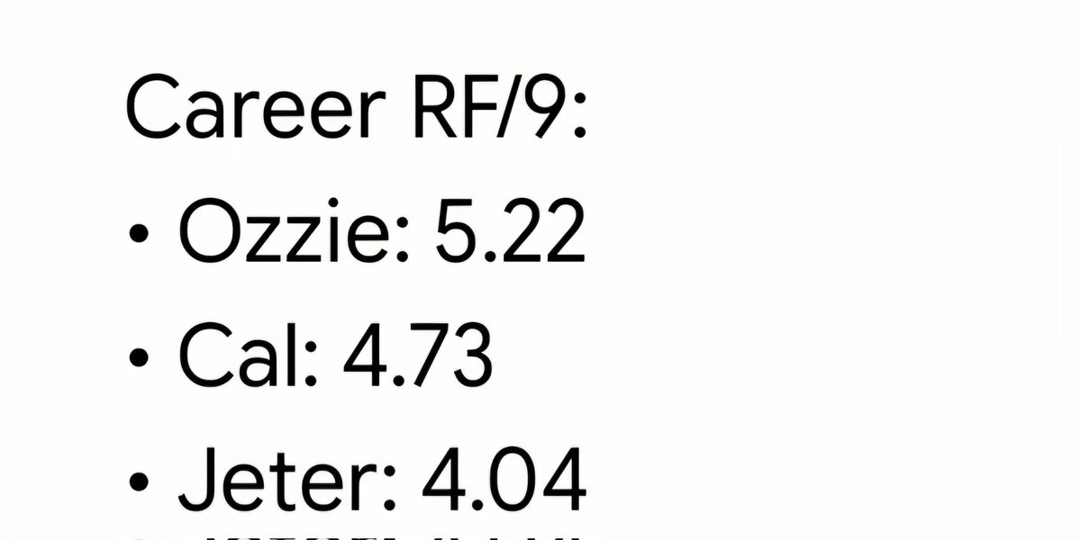 JmScar8's tweet photo. @roc345_mark @OleTimeHardball Holy crap you can't be this dumb! Did you even read your own pic? It literally says  RF is "is calculated by dividing the total number of putouts and assists by the number of defensive games played" It's pure math and zero subjectivity. https://t.co/hpxuEhUSBa