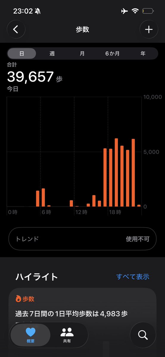 sol_kazuki's tweet photo. 推定27kmの散歩でしたー https://t.co/hK6iBv9flW