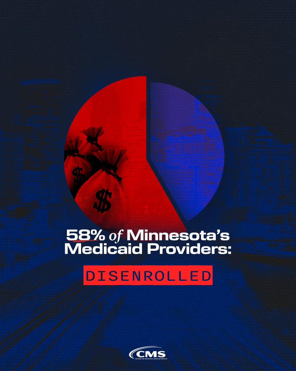 DrOzCMS's tweet photo. In April, @CMSGov asked all 50 states to conduct an assessment of their Medicaid providers at highest risk for waste, fraud, and abuse.

After reviewing over 5,800 providers for revalidation, Minnesota DISENROLLED more than 3,400, roughly 58%, for failures to maintain required documentation, pass site visits, and clear background checks.

This staggering number underscores the urgent need for stronger oversight of high-risk providers in order to protect taxpayers — and most importantly, our Medicaid beneficiaries.