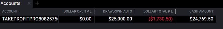 ramtradesx's tweet photo. I was up $400 premarket and ended up blowing up this TPT Pro account. Unfortunate. 

Glad I was able to take a payout yesterday. https://t.co/9xk6hwoedp