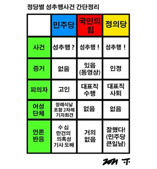 gonsol95's tweet photo. 이 만화 그리신 분은.... 박원순 성폭력 피해자 2차가해를 하신 분입니다.
 저도 좋아하고 존경했던 작가님이지만 한 작가를 평가할 때 잊혀져선 안되는 부분이라 생각합니다. https://t.co/YF3H1CJFdh