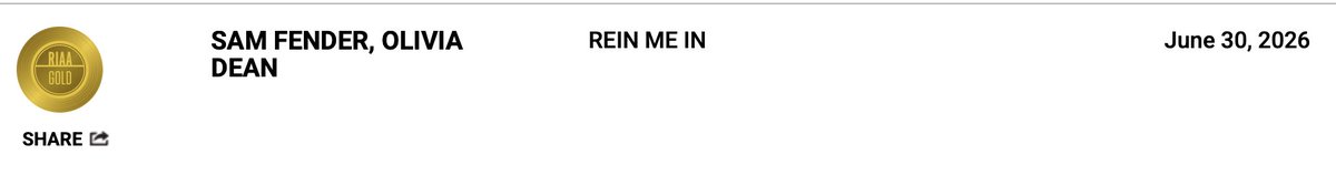 theindyreview's tweet photo. Congrats to @samfendermusic on earning your first @RIAA #gold single for "Rein Me In"! https://t.co/kgJI35uDnO