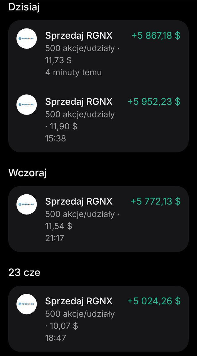 Kreexon's tweet photo. Wyszedłem z całej pozycji w #RGNX zysk z całej pozycji 6479€ co stawia ją jako najlepszą w moim portfelu. Sprzedałem również całe #GLSI kupione 5 dni temu po cenie 23,51 z zyskiem około 1000$.

Niestety muszę zmienić oddział konta #rewolut z powodu przeprowadzki, dlatego korzystam z pierwszej lepszej okazji żeby wyjść z pozycji.