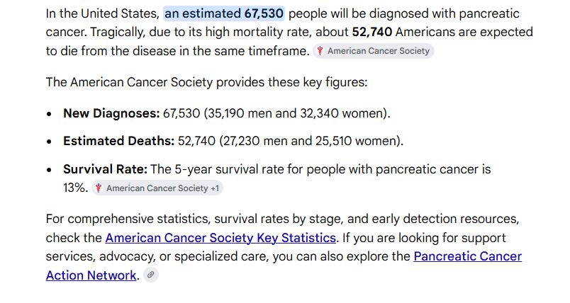ChristOurHopeM's tweet photo. About 67,000 people in the United States currently have pancreatic cancer.

Given its high mortality, they could use a revelation of #JehovahRapha, who heals all diseases [Psalm 103]

It's high time the church gave them hope.

#ChristOurHope 
#PrescriptiveWill 
#PreceptiveWill https://t.co/KL3fqM1b5y
