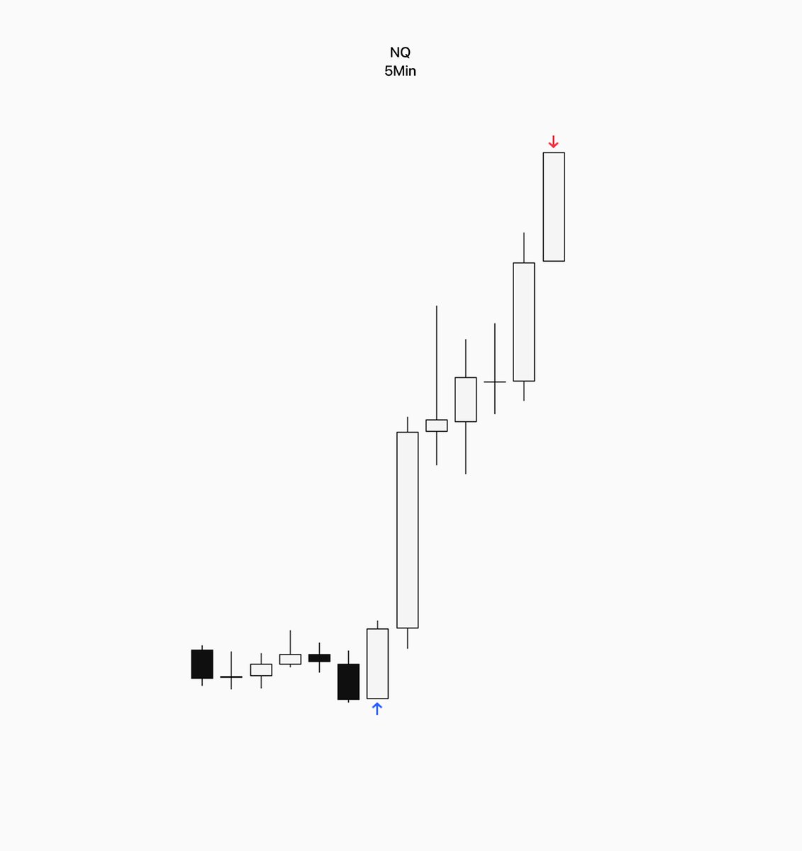 rytrades_'s tweet photo. Today's trade • NQ
Essence Model • + 319 Pts

- Daily Continuation Framework
- 7h New York Reversal
- 1h Low Manipulation
- 5 Min IRC Entry

A calm mind executes with precision https://t.co/whaQ7rFkfP