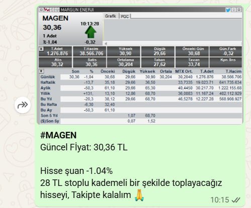 TraderDerin's tweet photo. #MAGEN ücretsiz WhatsApp kanalımızdan paylaşımını -1.04% ‘den yapmıştım. Güncel olarak +5.37% kazanç getirisi sağlamış durumdayız 👍 https://t.co/svz8cgGWR0