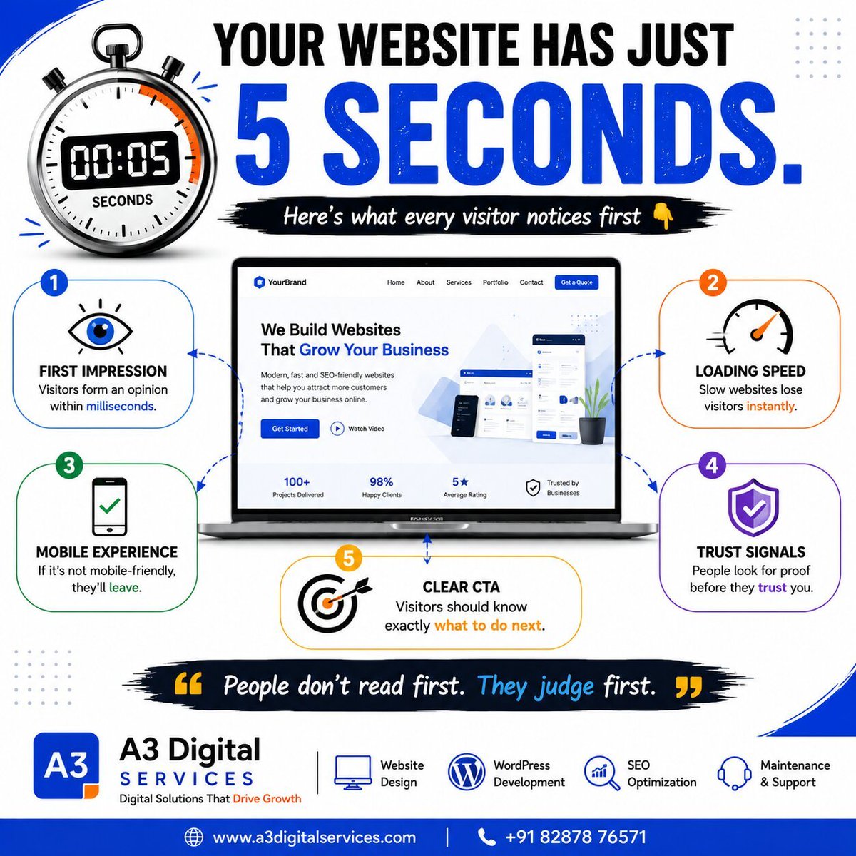 A3Digital_India's tweet photo. ⏳ You get only 5 seconds.

That's all it takes for most visitors to decide whether they'll stay on your website—or leave.

They make people feel confident enough to take the next step.

#WebsiteDesign #WebsiteTips #UXDesign #BusinessGrowth #WordPress #SEO #DigitalMarketing https://t.co/EgWYTzxz9x