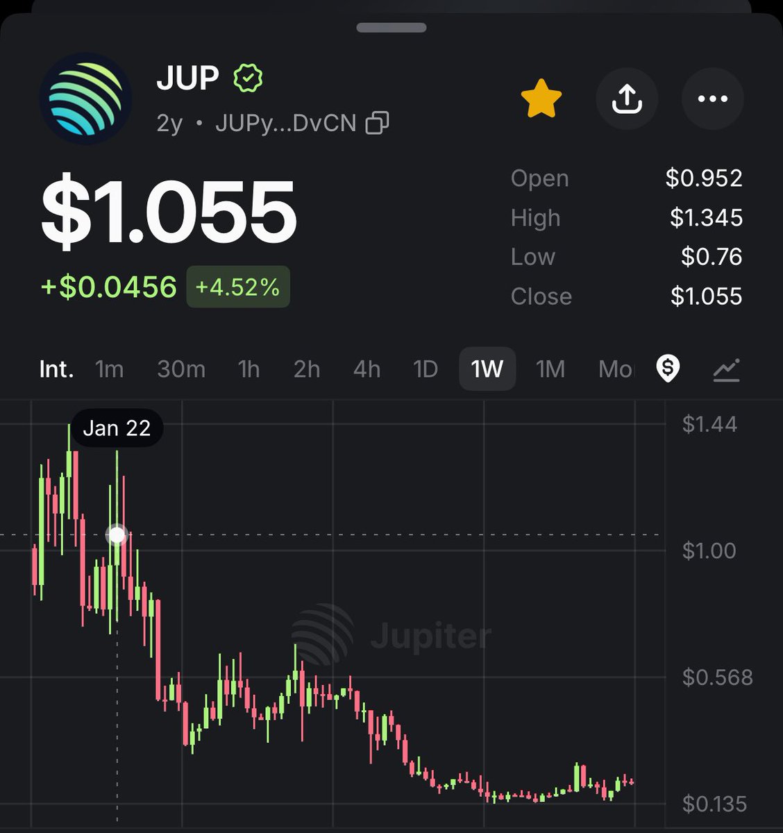 0x_abu's tweet photo. Big week ahead for Jupiter.

GUM's private beta launches next Monday, July 6.

A Giant Unified Market where everything is on-chain and accessible through a single swap.

Seeing $JUP back at $1 sooner than you think. https://t.co/IwMsKkq7LA