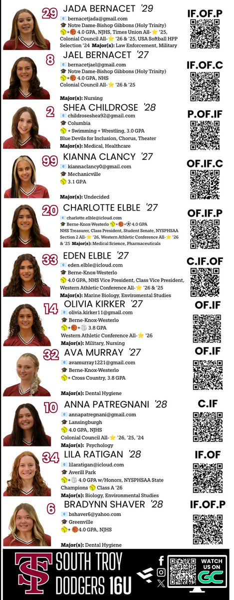 SoTroyDodgersSB's tweet photo. 16u lost 2 walk-off 💔 breakers last wknd...W-L results weren't ideal but effort was great-90 sec of ⭐ 🎥 ⤵️

@LilaRatigan 7-8, 2B, 3 RBI
@SheaChilrose 4-9, 2B, 2 RBI
@AnnaPatregnani 3-10
@charlotte_elble 2B, 4 RBI
Olivia Kirker 1-2, RBI

✅ us out @TNTTournaments this weekend! https://t.co/id167f61s4
