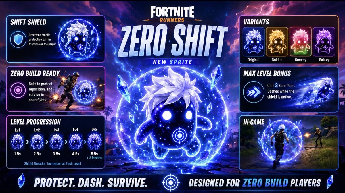 xsiri_11's tweet photo. @Fortnite My entry is live! Meet Zero Shift, a Sprite built for Zero Build players ⚡💙

#DesignASprite https://t.co/02n1ho4tgj