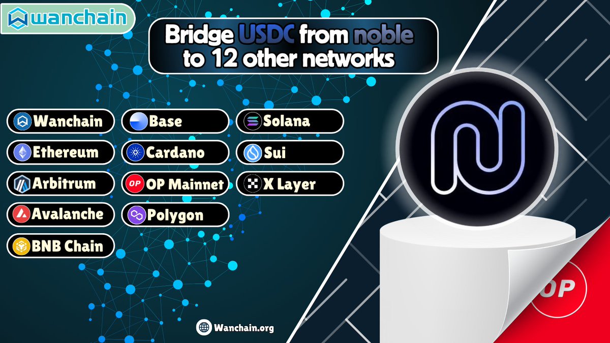 chadrl138's tweet photo. Bridging $USDC from the Noble network
1⃣2⃣ networks users can Bridge USDC from noble on #Wanchain:
🔵Cardano
🔴Sui
🟡BNB Chain
🟣Ethereum
🔴Avalanche
Wanchain🌐:https://t.co/P130UfLM19
Wanchain Bridge🌉:https://t.co/9cWTM3qtZ2 https://t.co/1PGaCvuUF3