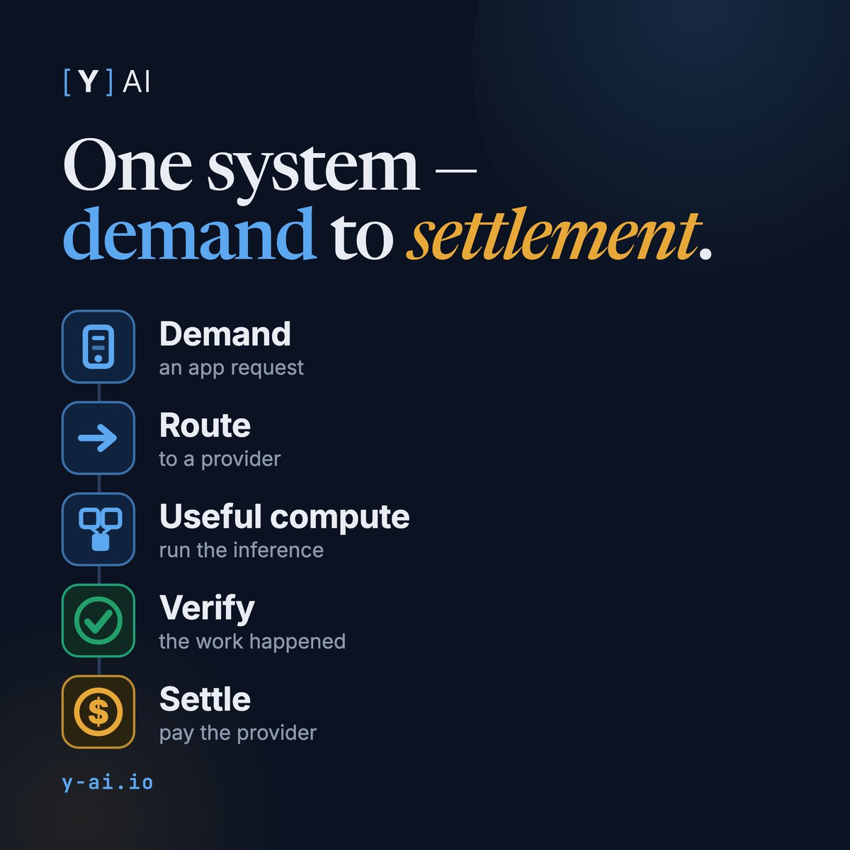 YAI_Protocol tweet picture
