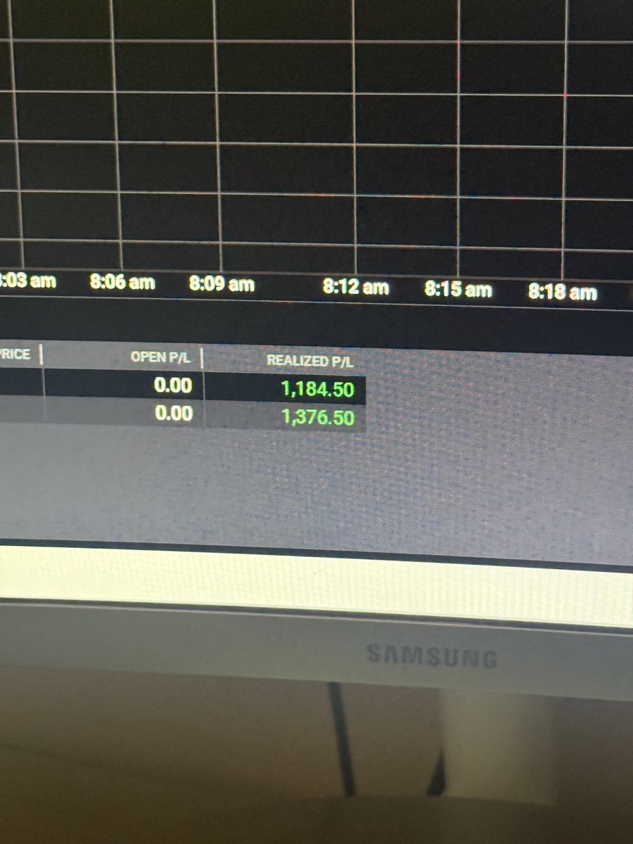 kingdray88's tweet photo. @Jduntrades patience pays off thanks, your dod system is the best lets go https://t.co/IuQ3iU3xac