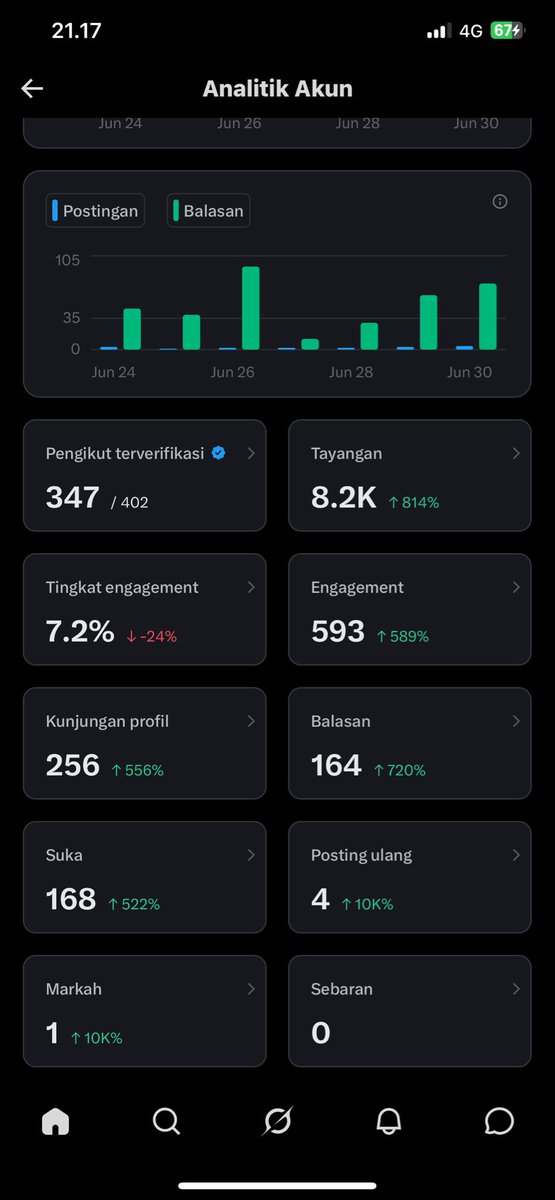 Suka Daging 🥩 tweet media