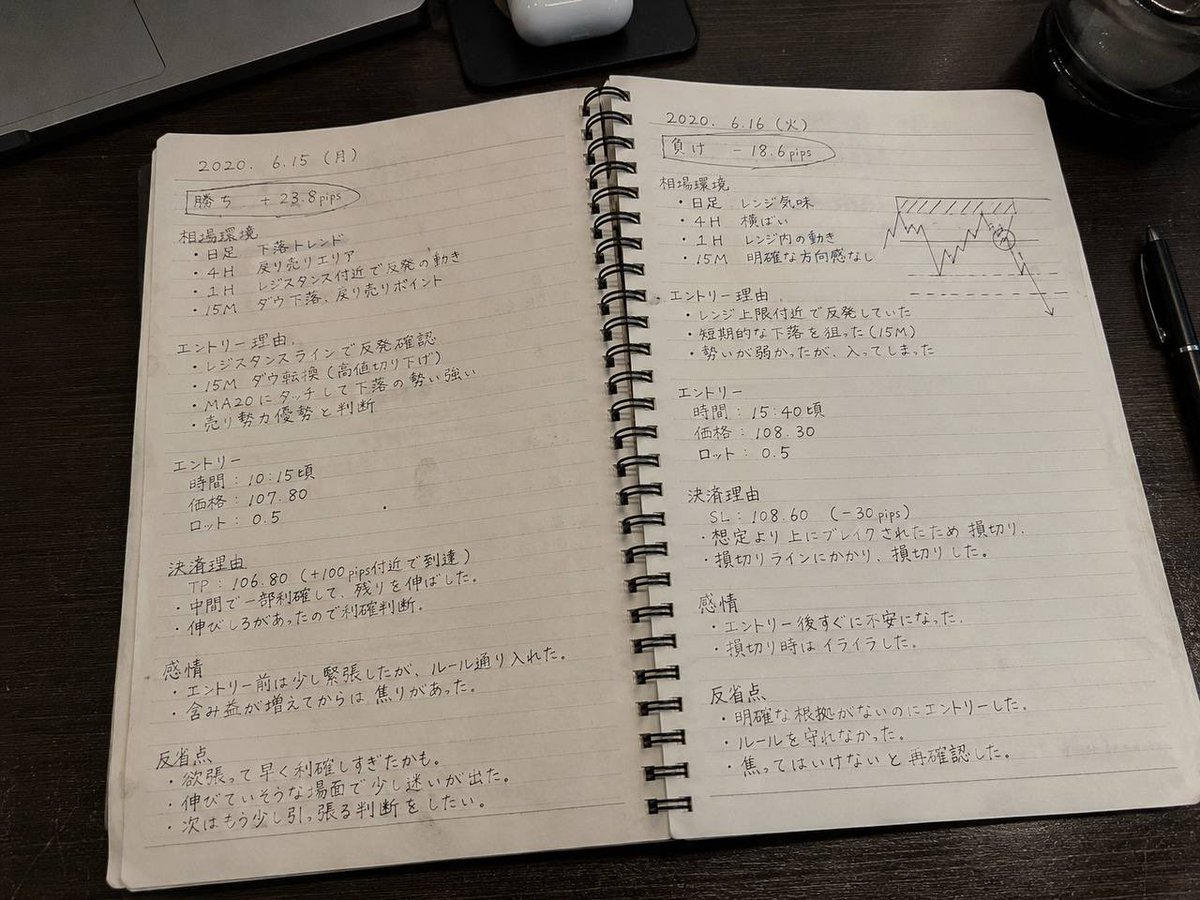 Biwaeath's tweet photo. ノートは勝っても負けても必ず書く。

・相場環境
・エントリー理由
・決済理由
・感情
・反省点

トレードは才能じゃない。
記録した人だけが成長する。 https://t.co/o6VZu7BmCi