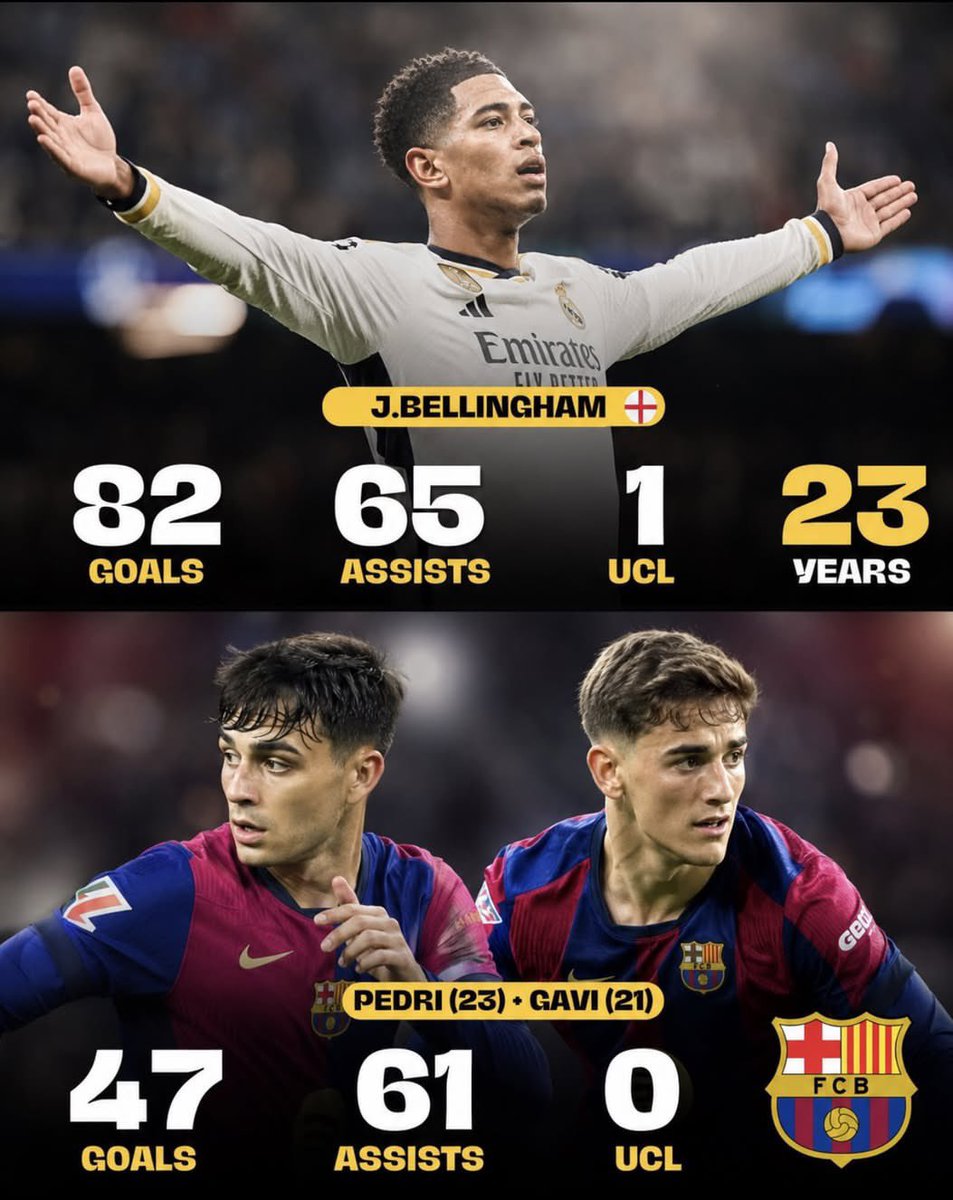 ClinchRMCF's tweet photo. Both Pedri and Gavi combined can't lace Jude Bellingham boot 😭😭

Whoever started Pedri vs Bellingham conversation needs to be arrested now! https://t.co/F2FbstlMd1