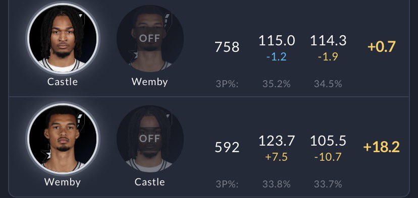 odubhoops's tweet photo. Man it looks like Brunson, Castle, Murray, and Ant suck and their teams should trade them! Am I doing this right??? https://t.co/KjdSN7HL6Q