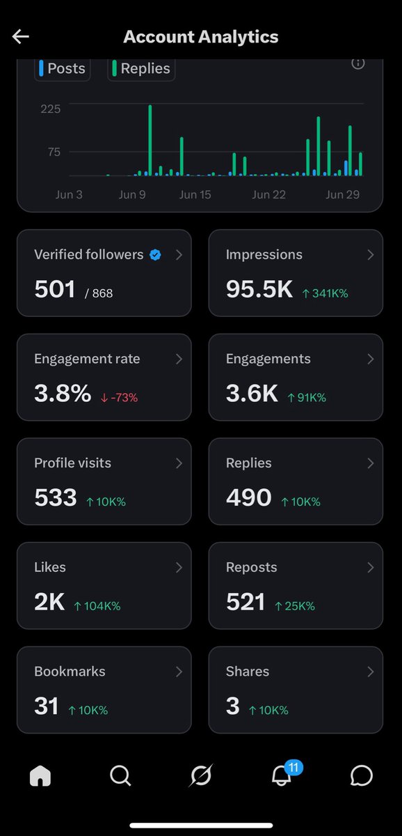 Ayo Frequency tweet media