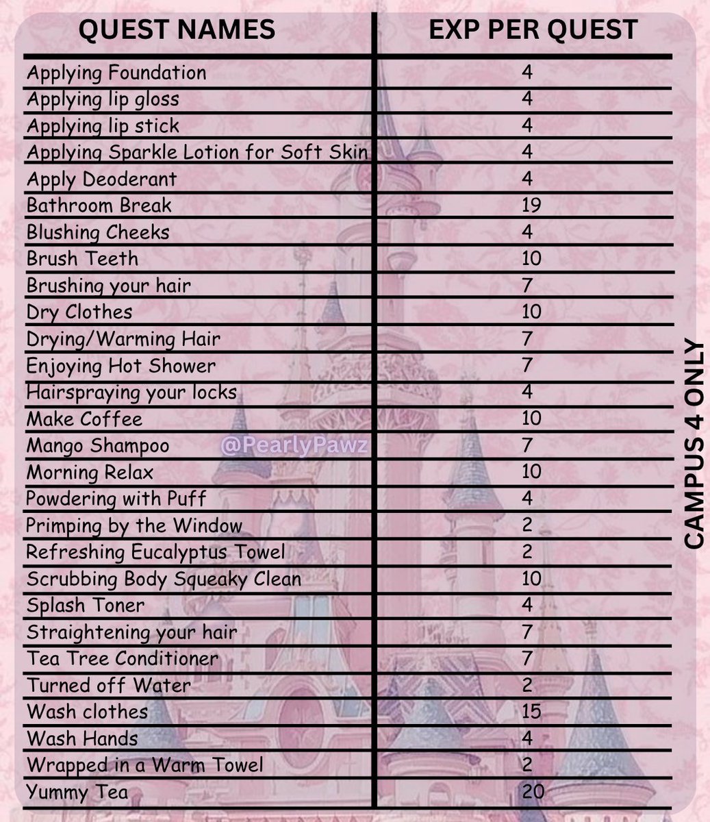 PearlyPawz's tweet photo. 𑣲⋆Here is the Official Royale High EXP Chart List For Campus 3/4!⭑.ᐟ (Made by me @PearlyPawz )

𑣲⋆Download Link⭑.ᐟ https://t.co/FuvW2zARgO

#royalehigh #RHTC #royalehighroblox #campus3 #campus4 #royalehighcommunity https://t.co/o1002oeUJG
