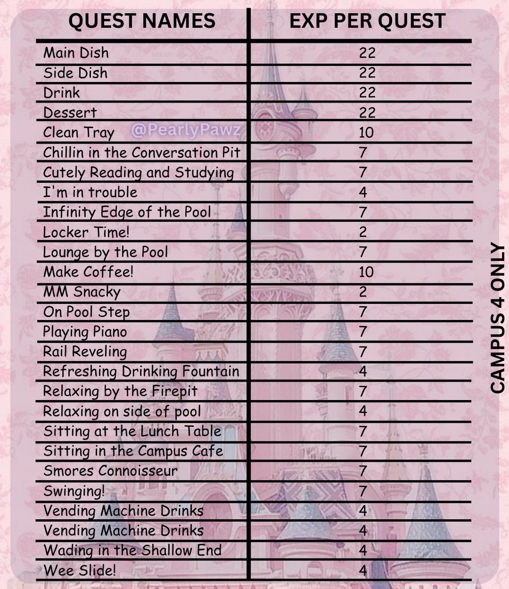 PearlyPawz's tweet photo. 𑣲⋆Here is the Official Royale High EXP Chart List For Campus 3/4!⭑.ᐟ (Made by me @PearlyPawz )

𑣲⋆Download Link⭑.ᐟ https://t.co/FuvW2zARgO

#royalehigh #RHTC #royalehighroblox #campus3 #campus4 #royalehighcommunity https://t.co/o1002oeUJG