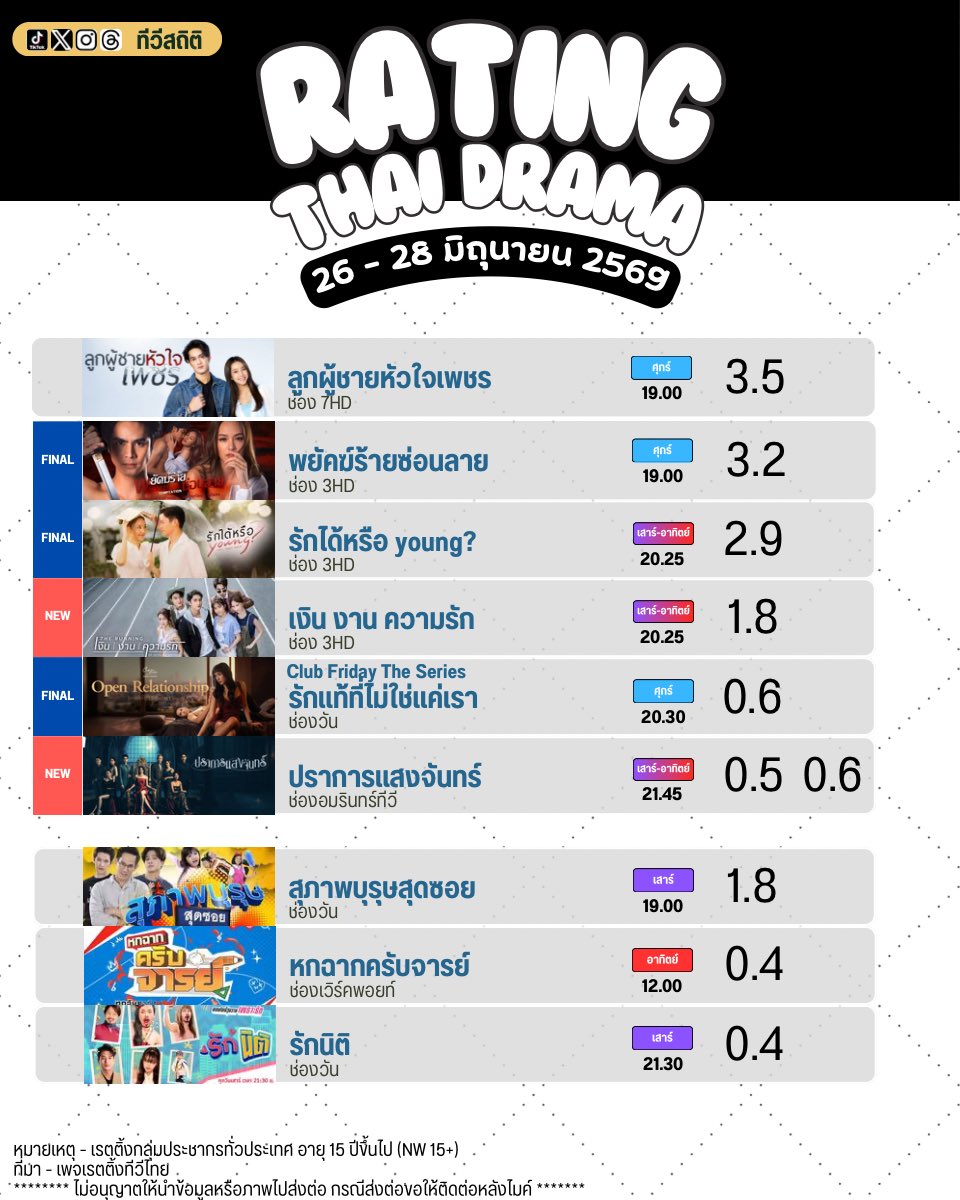 ทีวีสถิติ tweet media