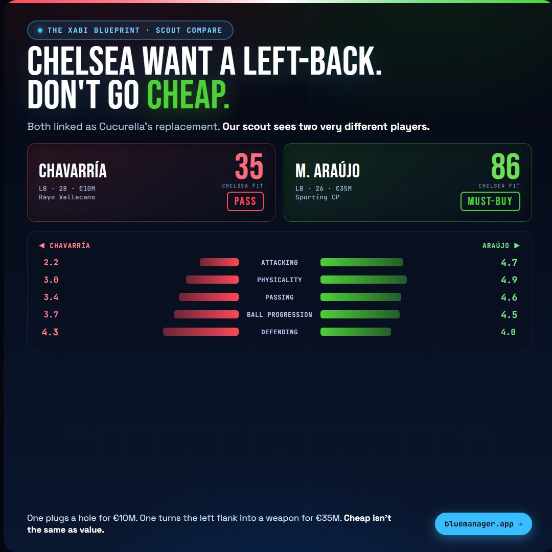 BlueManager_CFC's tweet photo. @Blue_Footy @SkySports Interesting https://t.co/d0U9TyJTio