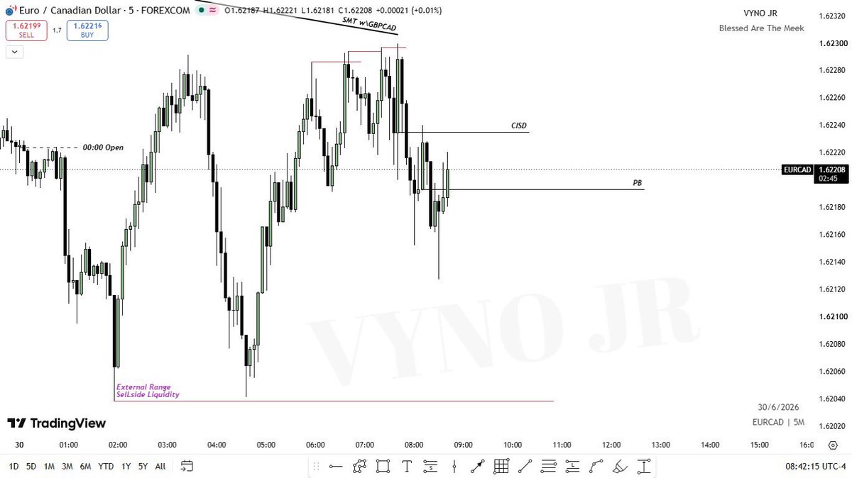 VynoJr's tweet photo. $EURCAD

Market Maker Sell Model
H4 Smt w/GBPCAD
M5 Market Maker Sell Model
New York Reversal 
M1 Universal Model
M1 Makert Maker Sell Model

@theMMXMtrader 
@josh_traderr https://t.co/j5lQjiJkv2