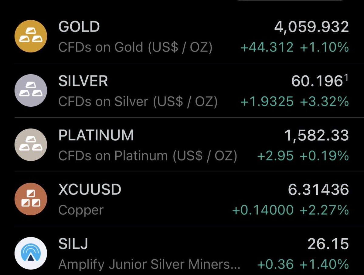 ThHappyHawaiian's tweet photo. Nice little pop to retake $60 on silver https://t.co/qggUl5v941