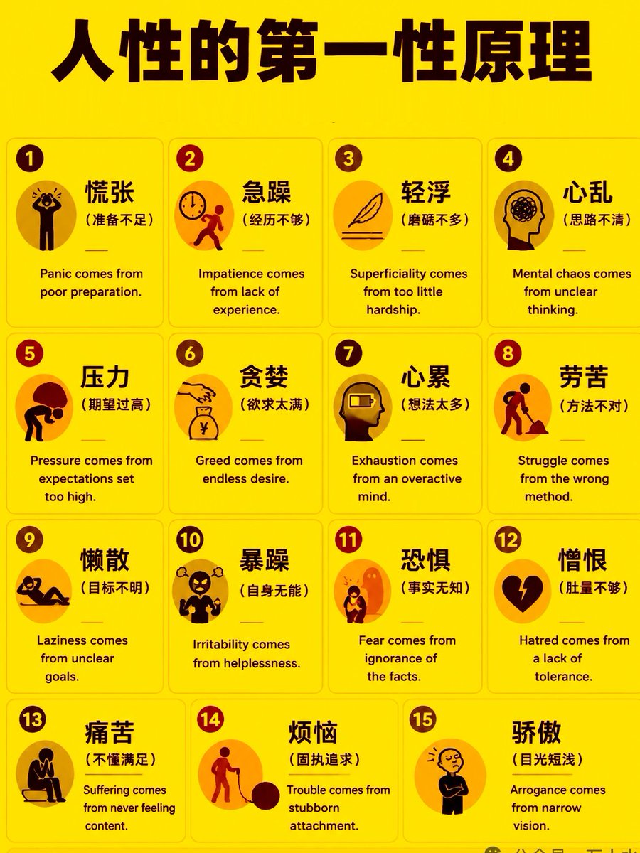 cj3214567667's tweet photo. 人性的第一性原理：你的慌张、压力、痛苦，根源全在这张图里 https://t.co/1zHJbQgUkY