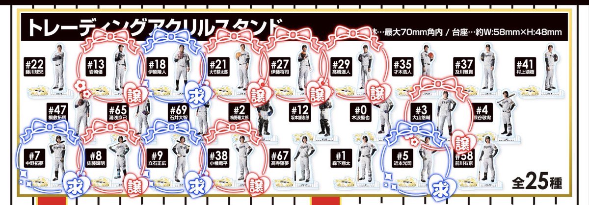 Ukyo_Chika__235's tweet photo. 阪神タイガース 阪神 アクスタくじ 熱覇 交換

【譲】❤️【3、8、13、21、27、29、38】

【求】💙【5、7、9、18】

🎀現地にて手渡し🉑
🎀郵送でも交換🉑

お心当たりのある方はDMまたはリプまでお願いします🙇🏻‍♀️ https://t.co/fS4lJIIOc2