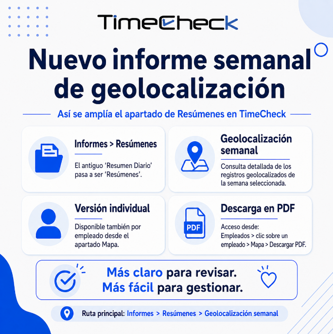 apptimecheck's tweet photo. Nueva función: informe semanal de geolocalización.

Ahora puedes consultar los registros geolocalizados de los empleados durante la semana seleccionada:

Informes > Resúmenes > Geolocalización semanal

También disponible por empleado desde:

Empleados > Mapa > PDF

#TimeCheck https://t.co/EJBuvzcH1g