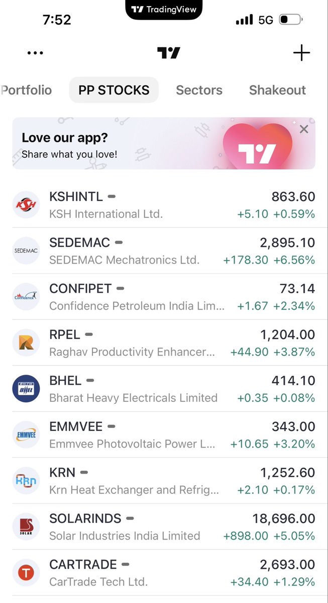 CAPankajP's tweet photo. 📊 Stock scan complete. ✅

Share your Stocks with interesting setups

#Nifty #Sensex #StockMarket #IndianMarkets #Trading https://t.co/PJUJx6vaVE