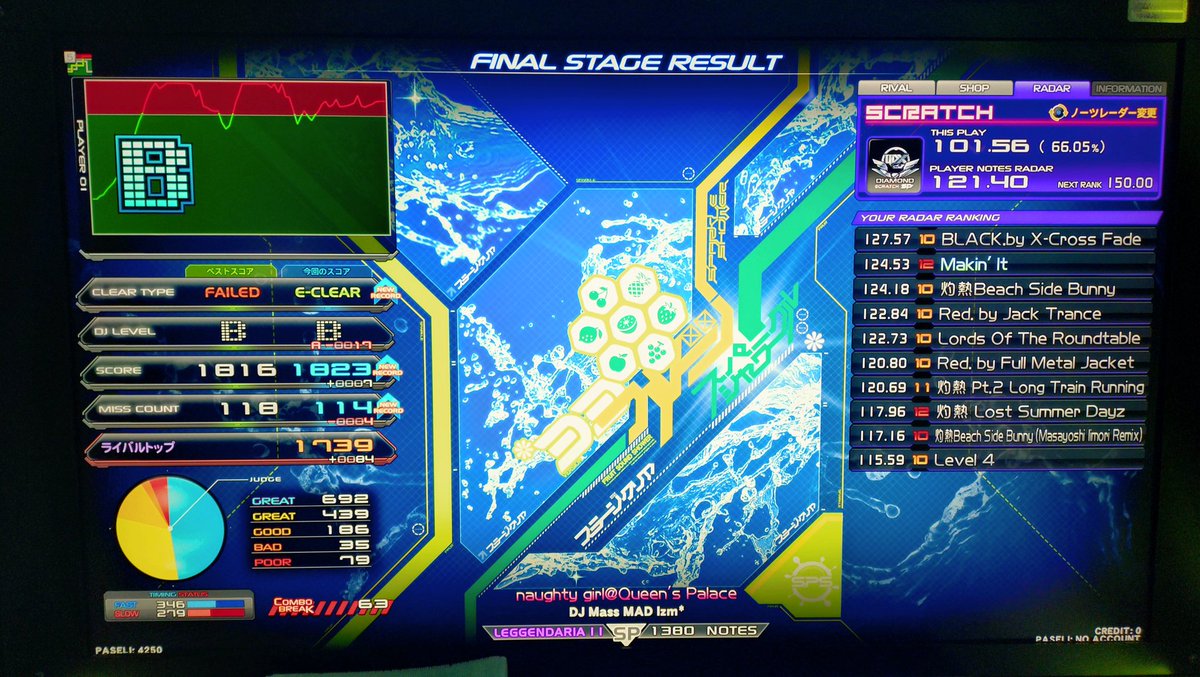 SecondaryTom's tweet photo. #6月の上出来リザルト
・Bow shock!!(A)
後はBP減らすぞ～💪
・naughty girl@Queen's Palace✝️
☆12皿曲片手鍵盤練習の成果です！
・A(A)
階段めっちゃ上手くなったかも❓
・199024club -Re:BounceKiller-(A)
次の目標は焱影🔥と赤い鮭

6月の戦果
☆11 HARD+6 / NORMAL+40 / EASY+16
☆12 NORMAL+4 / EASY+6 / ASSIST+3