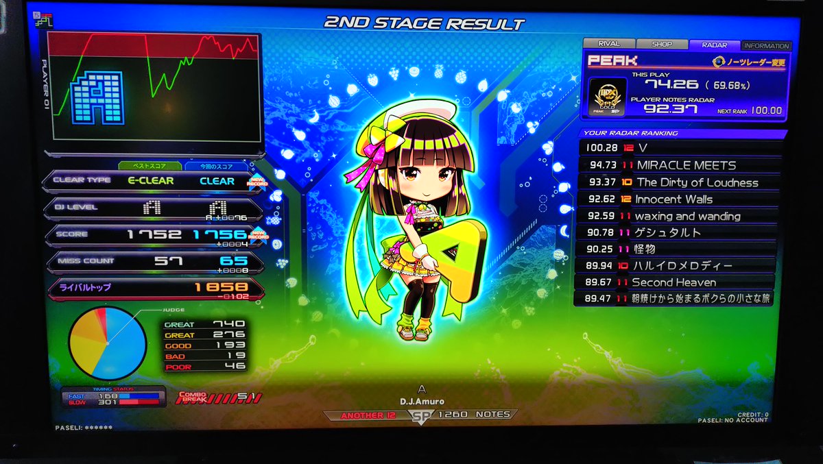 SecondaryTom's tweet photo. #6月の上出来リザルト
・Bow shock!!(A)
後はBP減らすぞ～💪
・naughty girl@Queen's Palace✝️
☆12皿曲片手鍵盤練習の成果です！
・A(A)
階段めっちゃ上手くなったかも❓
・199024club -Re:BounceKiller-(A)
次の目標は焱影🔥と赤い鮭

6月の戦果
☆11 HARD+6 / NORMAL+40 / EASY+16
☆12 NORMAL+4 / EASY+6 / ASSIST+3