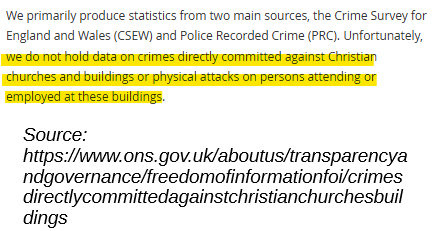 BeersForDodos's tweet photo. @Bushra1Shaikh How would you even know the number or relative increase/decrease of such attacks?  
Sounds like you can't get that data from the gov't (at least for Christian buildings). https://t.co/I7vzDtzmMD