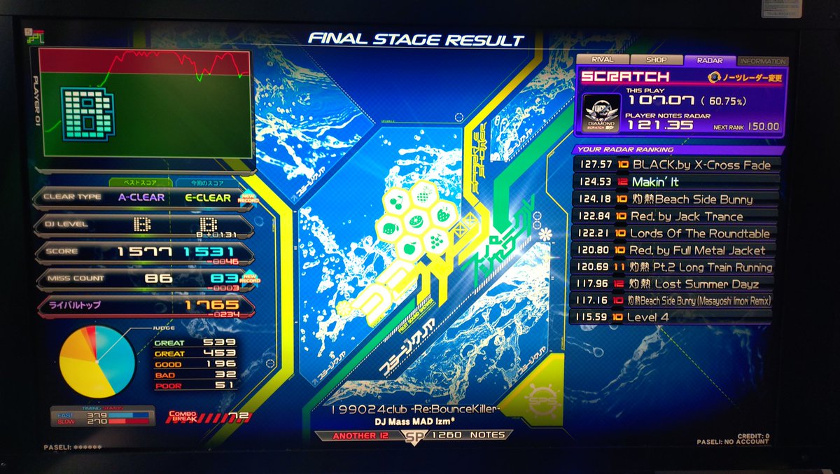 SecondaryTom's tweet photo. #6月の上出来リザルト
・Bow shock!!(A)
後はBP減らすぞ～💪
・naughty girl@Queen's Palace✝️
☆12皿曲片手鍵盤練習の成果です！
・A(A)
階段めっちゃ上手くなったかも❓
・199024club -Re:BounceKiller-(A)
次の目標は焱影🔥と赤い鮭

6月の戦果
☆11 HARD+6 / NORMAL+40 / EASY+16
☆12 NORMAL+4 / EASY+6 / ASSIST+3