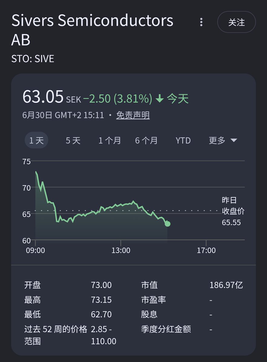 UkLi2001's tweet photo. I finally figured out why SIVE isn't rising: it's because I bought in😄 https://t.co/QCeCo32raT
