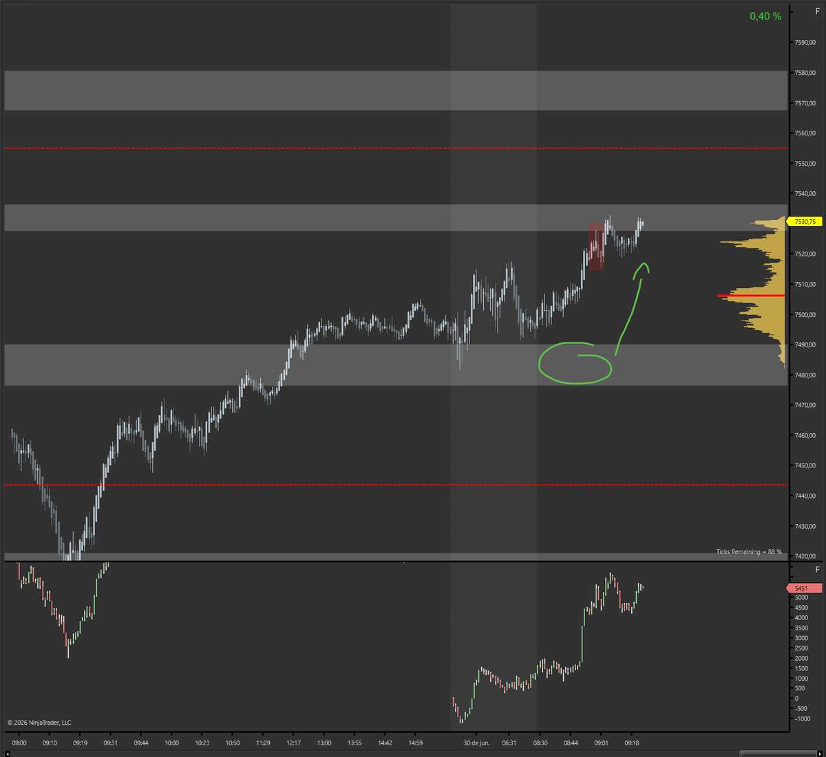 RacsoTrader's tweet photo. $ES_F #SP500 Hizo el movimiento que esperaba, pero no llegó primero a mi zona de entrada para buscar acceso en la hipótesis. 🤷🏻‍♂️ https://t.co/XUzWShciOl