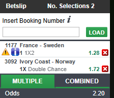 9jaPunter's tweet photo. Cote d'Ivorie  is a bit better than Norway and the Scandinavians have to force extra time if they have to get anything out of that game. French boys are the super favorite of this tournament so a win against Sweden should come easy. https://t.co/f0FSTZYtjB