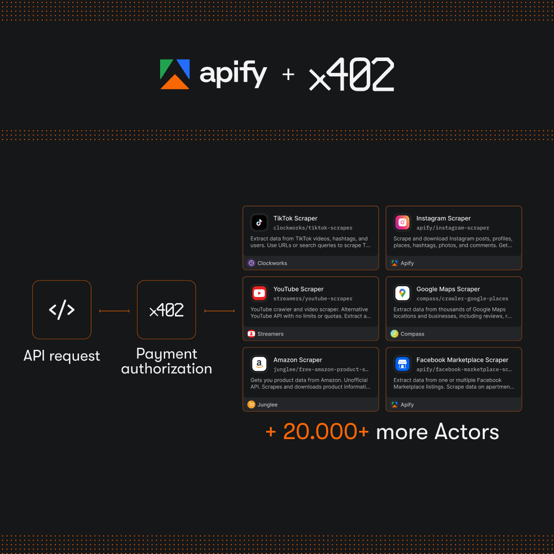 apify tweet picture
