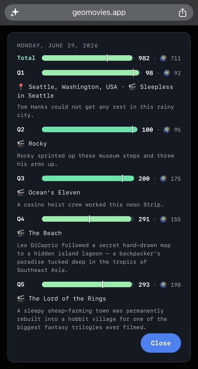 Tobiwonkinobe's tweet photo. Also updated it to see how you did historically compared to everyone else who played! https://t.co/g4NPmqTZoX