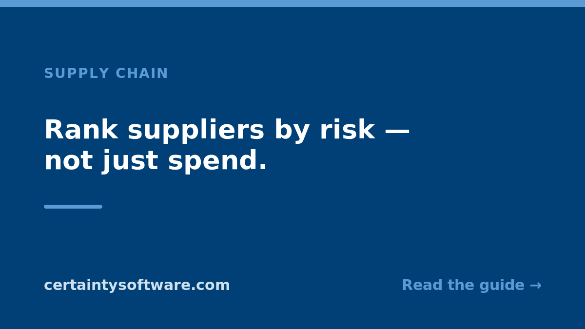certaintysoft's tweet photo. Ranking suppliers by spend is easy. Ranking them by risk — quality, delivery, ESG — is where teams go blind.

A supplier scorecard fixes that. The 5 categories every scorecard should measure:
https://t.co/qd1u8NvLZg

#SupplyChain #Procurement https://t.co/TBSbXXSTQ3