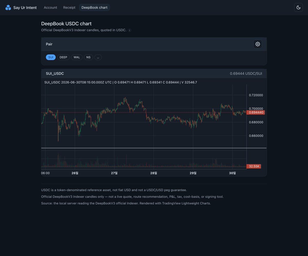 zktx_io's tweet photo. JUST SAY "CONNECT WALLET."
Full UI redesign โ light + dark โ plus a built-in DeepBook chart.
Works with Claude, Codex, Cursor โ any MCP client.
The idea behind it:
https://t.co/xVt4dCAiiA
#SuiOverflow #BuildOnSui #MCP https://t.co/ovrp1BpXnU