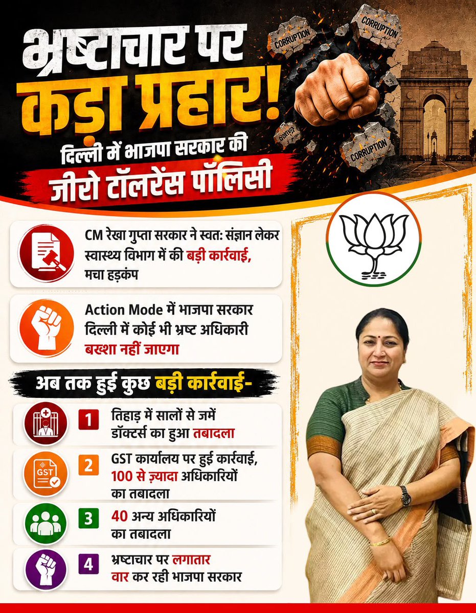brand_mshweta's tweet photo. प्रशासनिक पदों पर बैठे लोग जनता के सेवक हैं, मालिक नहीं। दिल्ली में जिन भी अधिकारियों ने अपने पद का दुरुपयोग किया, उन पर भाजपा सरकार ने स्वतः संज्ञान लेकर सख्त कार्रवाई की है। https://t.co/D32UXaPpQC