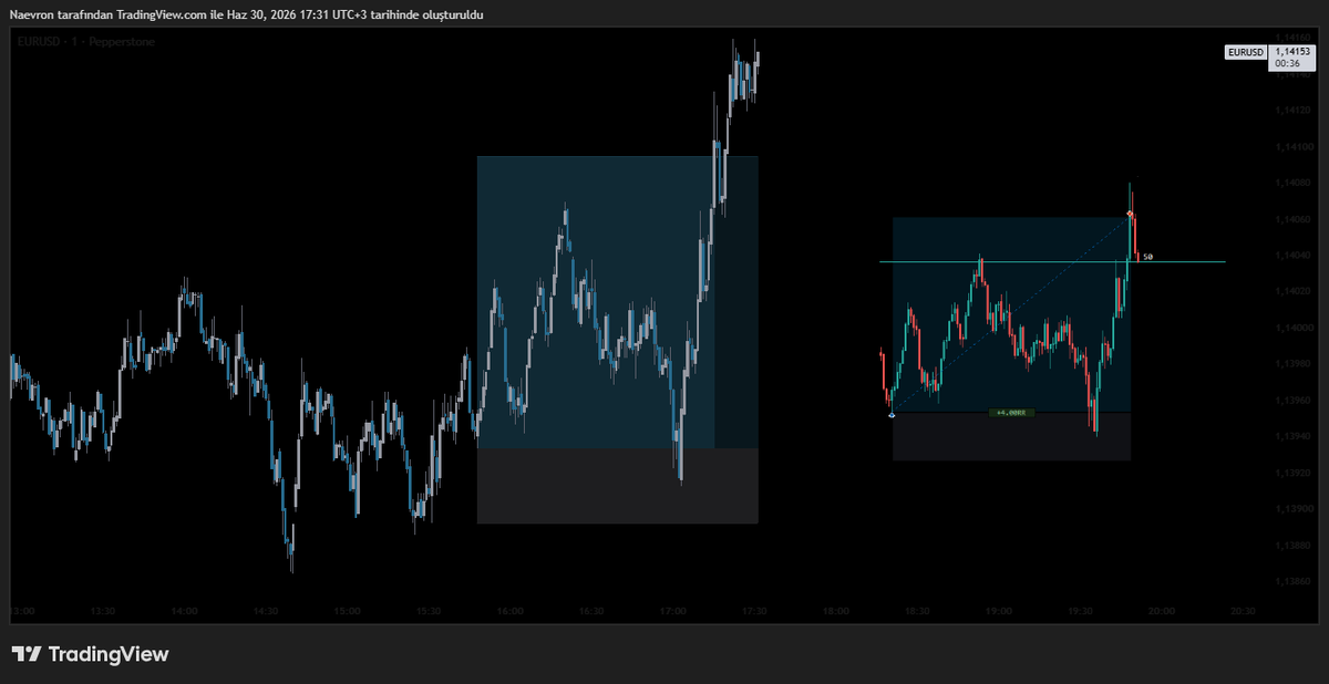 Naevron's tweet photo. #eurusd #forex #trading https://t.co/cfkZbAdwsQ